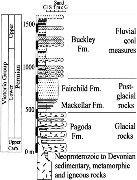 modern proglacial sediments